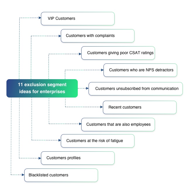 exclusion-segment-ideas