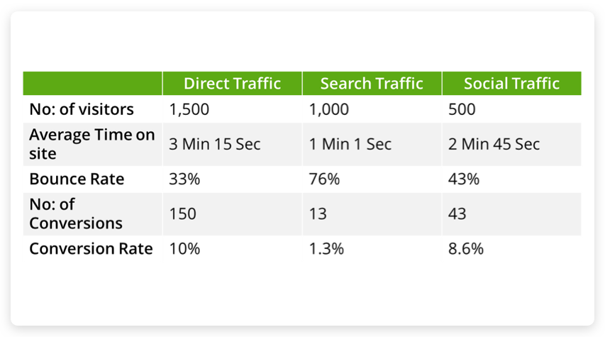 Traffic Source