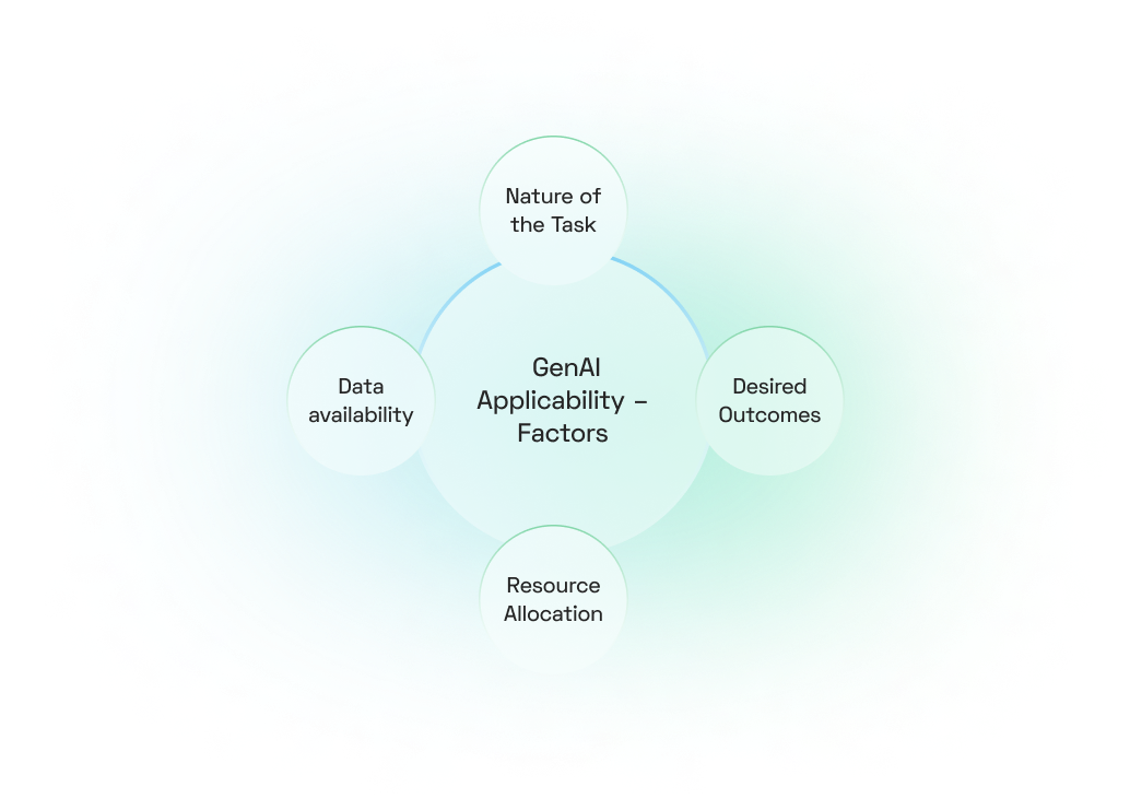 Generative AI