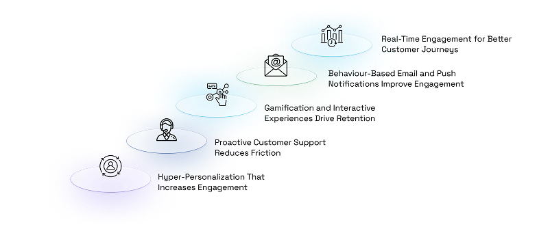 Impact of Behaviour-Driven Strategies