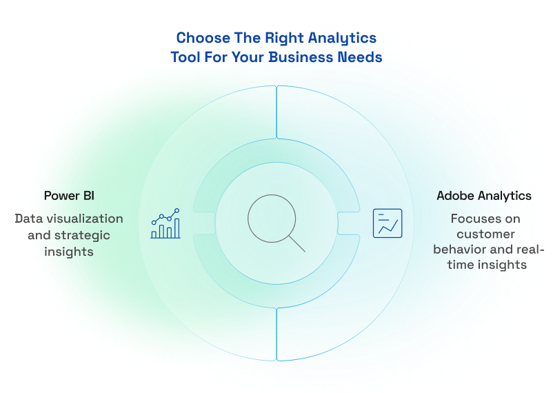Choose Right Analytics Tool