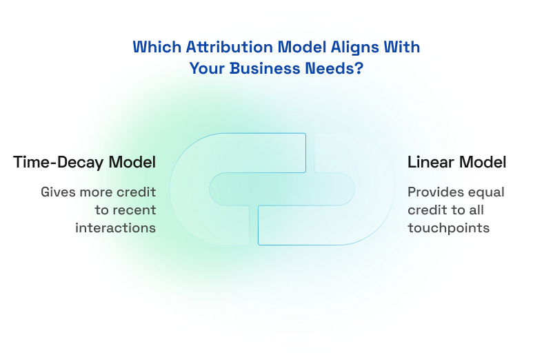 Comparing Linear and Time-Decay Attribution Models
