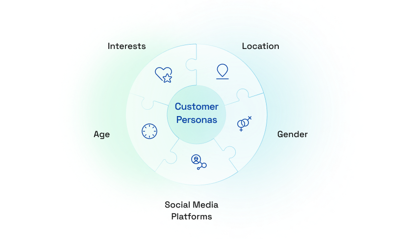 Customer Persona Development