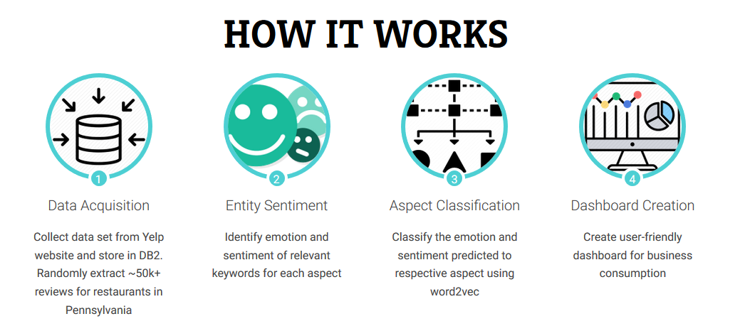 Fine-Grained Sentiment Analysis