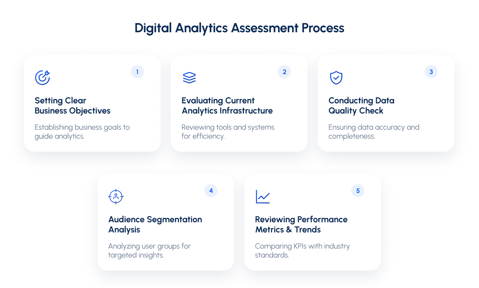 Digital Analytics Assessment