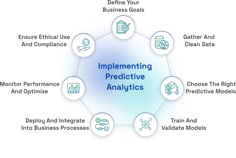 Implementing Predictive Analytics