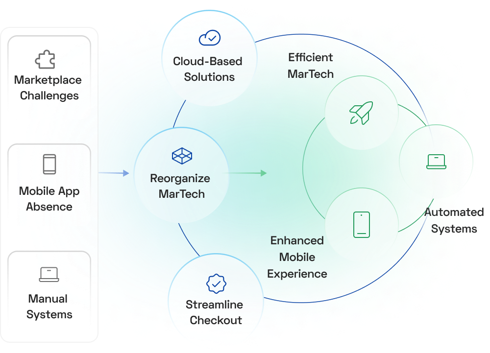 Enablement