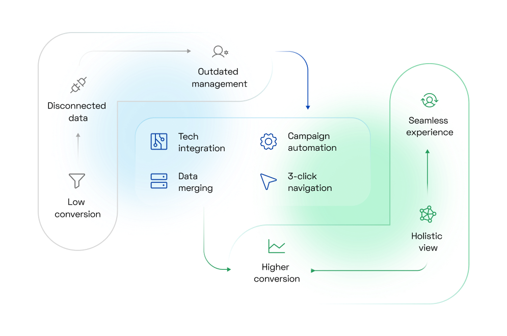 Enablement