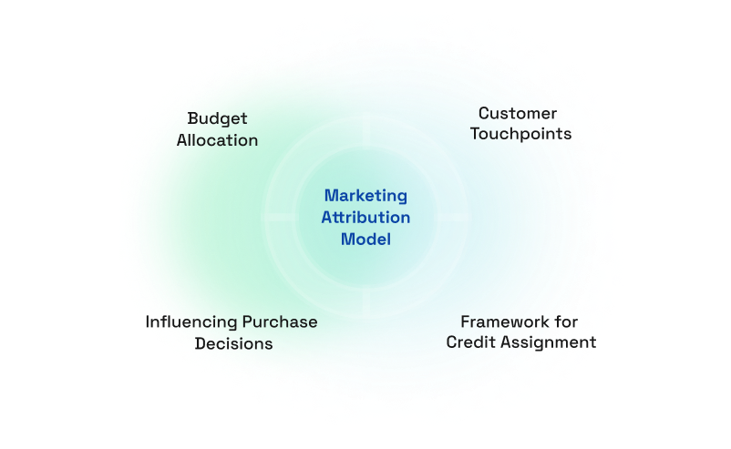 marketing-attribution-model