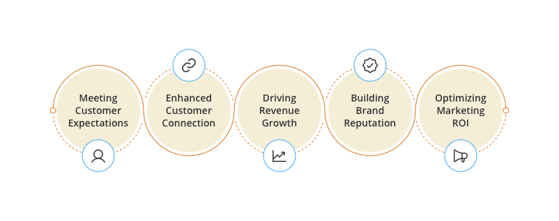 The importance of personalizing your marketing efforts