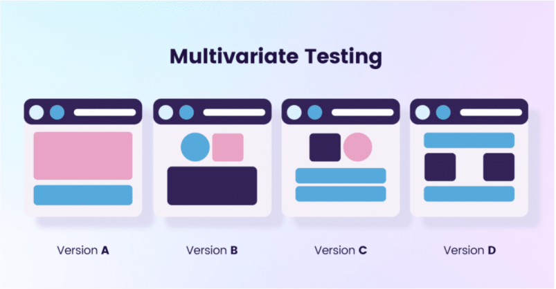 Multivariate Testing (MVT)