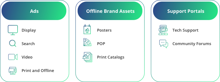 Not comprise your digital presence