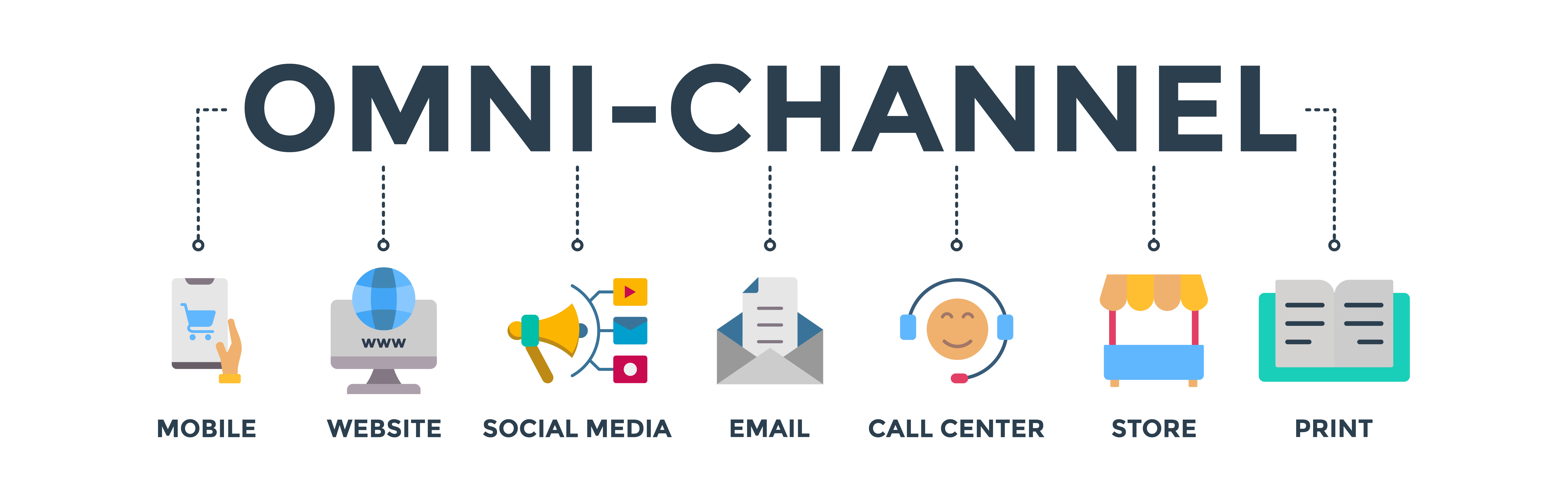 Omnichannel Customer Experience
