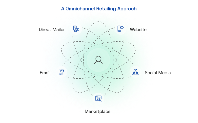 Omnichannel