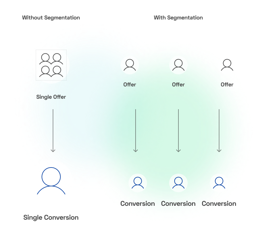 segmentation