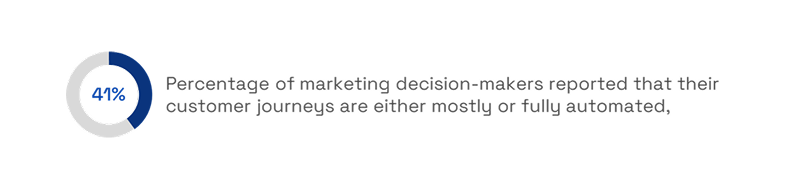 percentage-of-marketing-decision