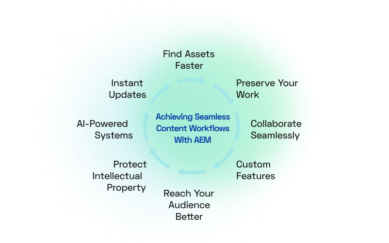 Achieving seamless content workflows
