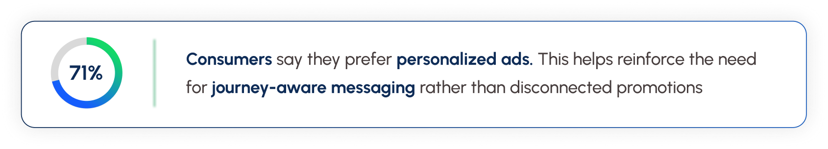 Omnichannel Campaign Management