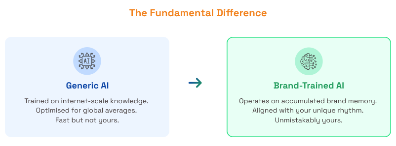 Fundamental Difference
