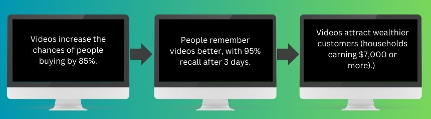 Visual Engagement Tools