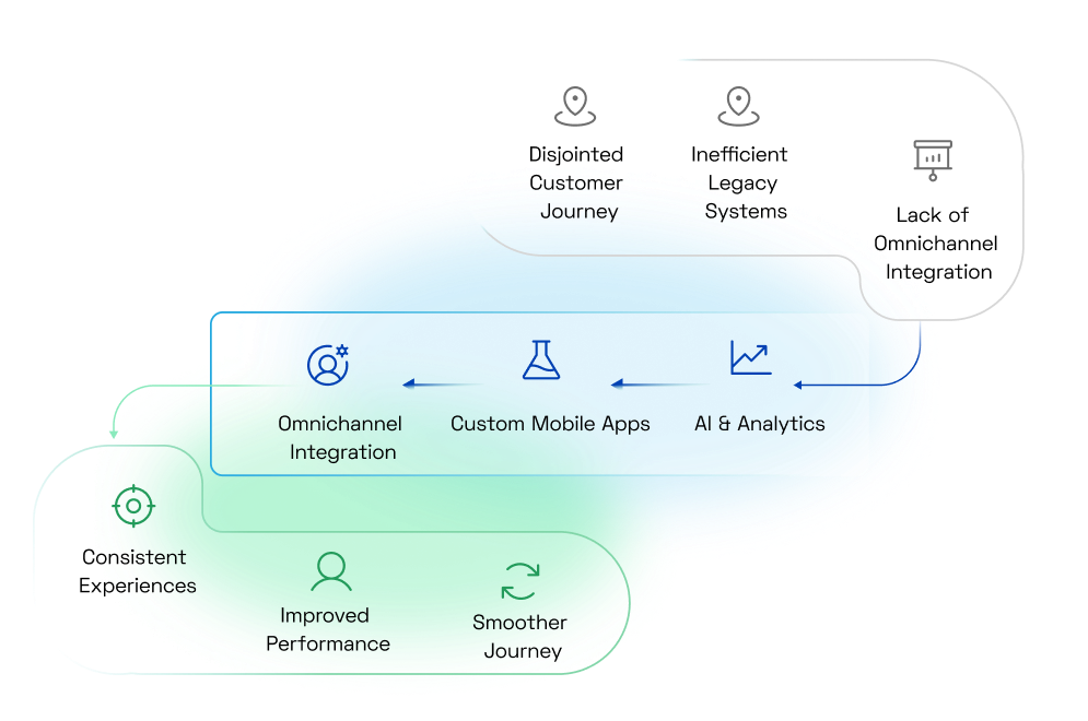 Enablement
