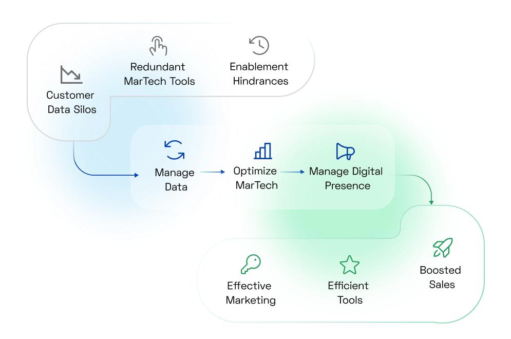 Managed Services