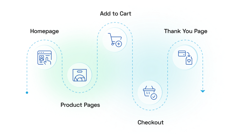 Conversion Funnel Stages
