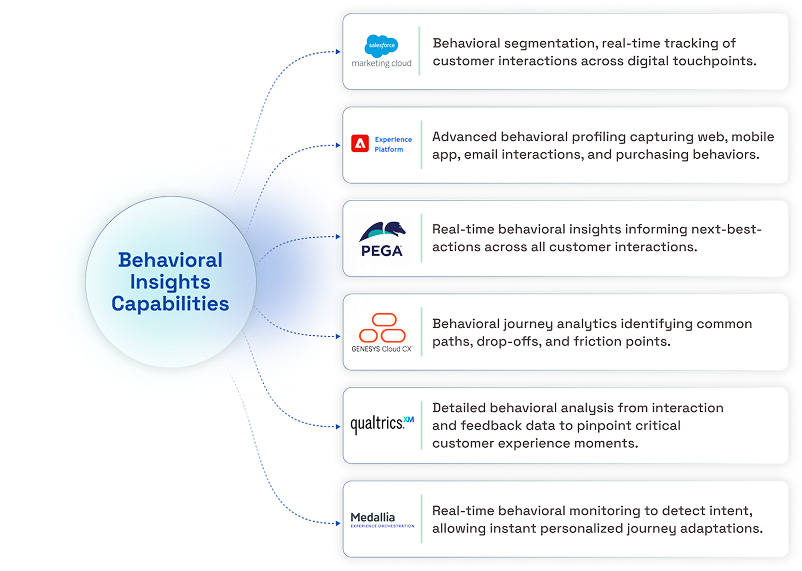behavioral signals