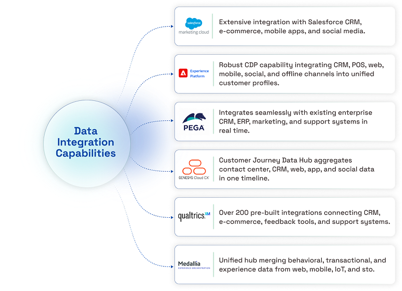 Enhance Customer Lifetime