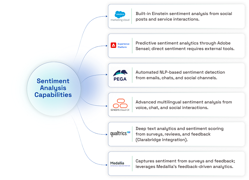 Sentiment analysis