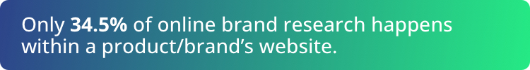 Online brand research Website