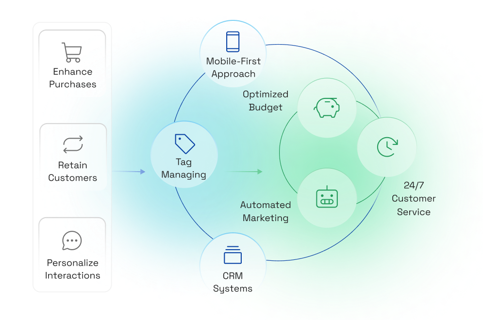 Enablement
