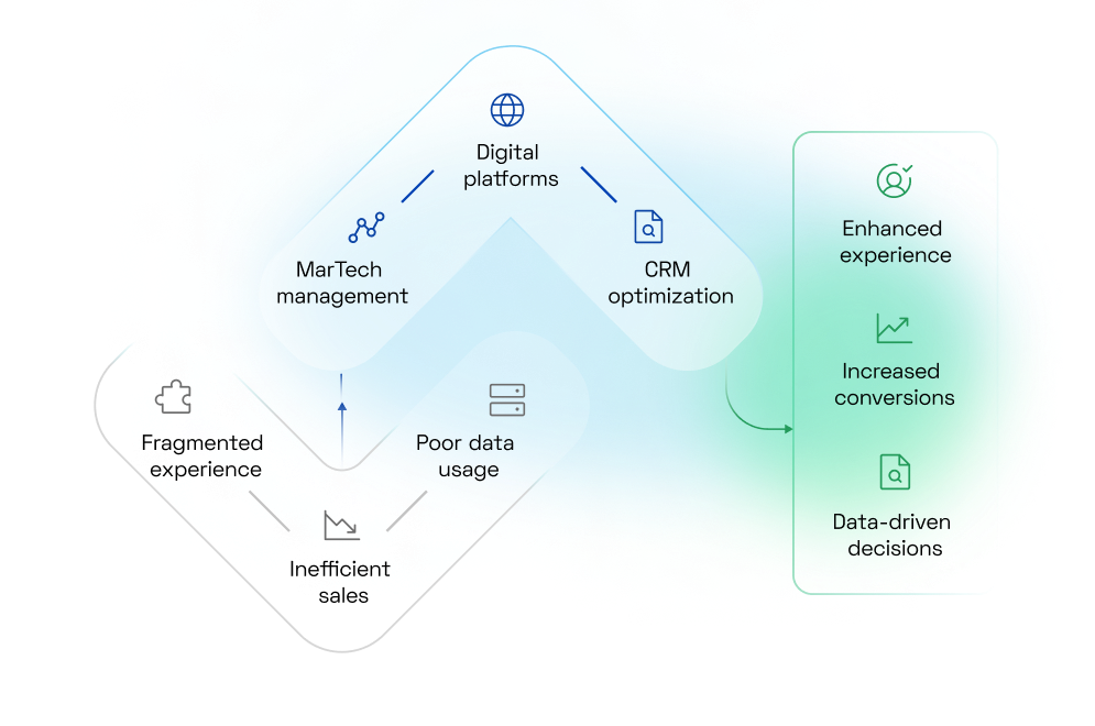 Managed Services