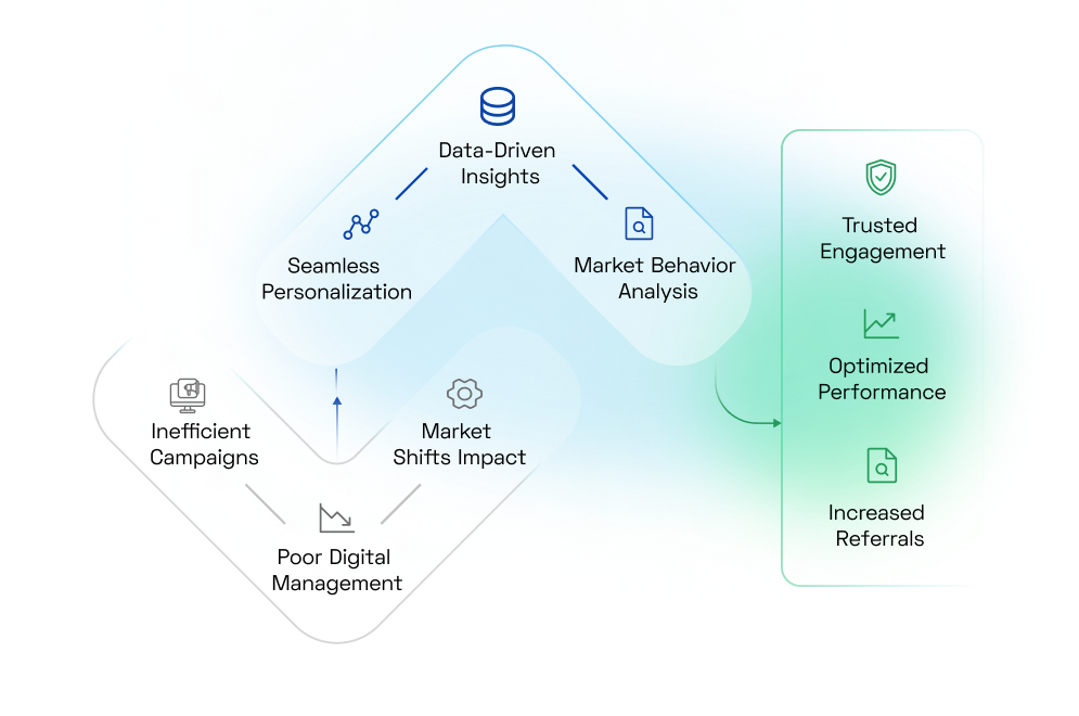 Managed Services