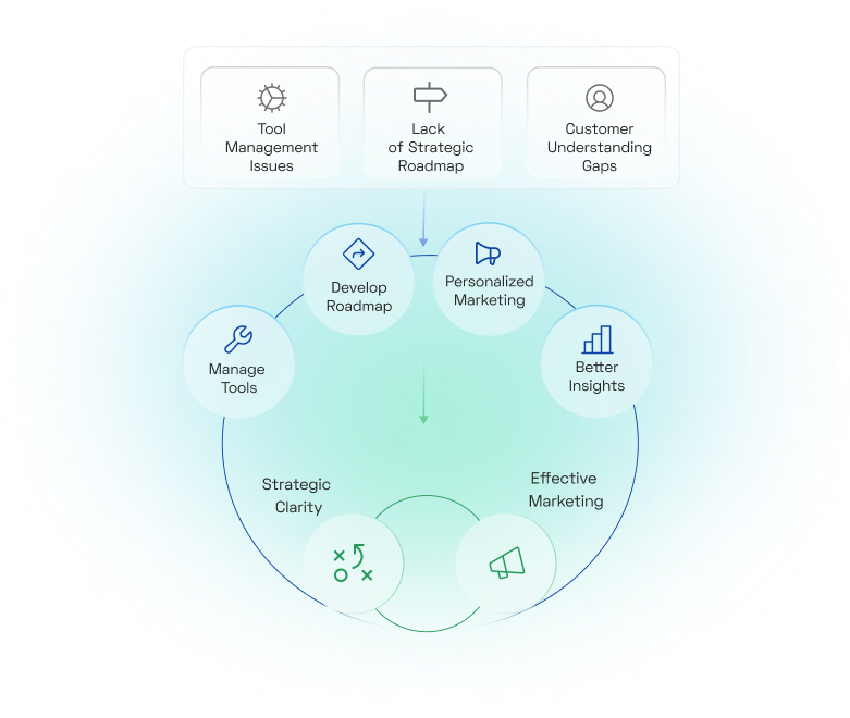 Managed Services
