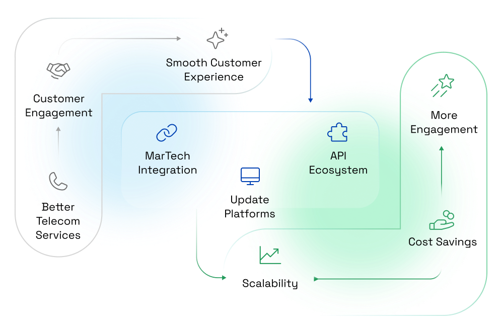 Enablement