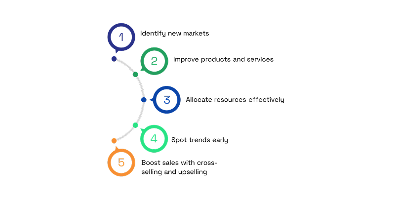 Predictive 5 steps