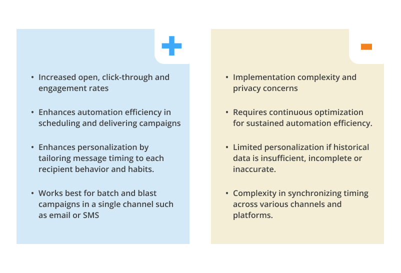 Manage Campaigns