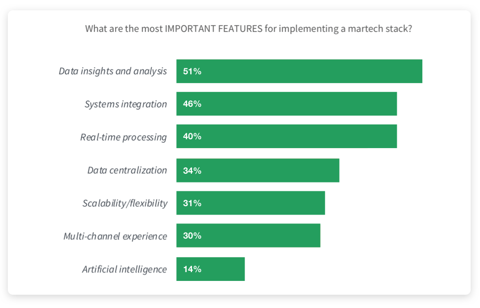 MarTech Features