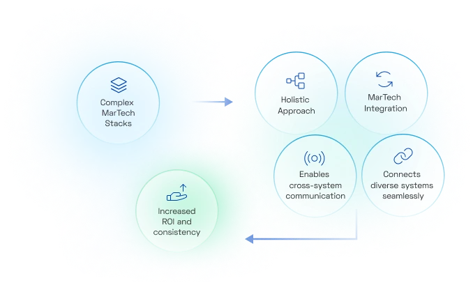 Acquia, Drupal or Out of Box Modules – Xerago knows it all