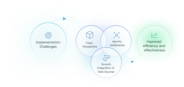 Xerago helps you Transform Setbacks into Triumphs