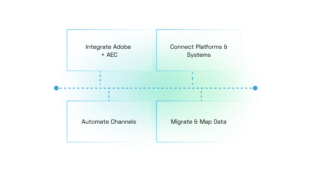 Enablement