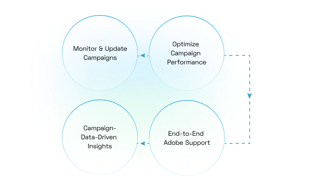 Managed Services