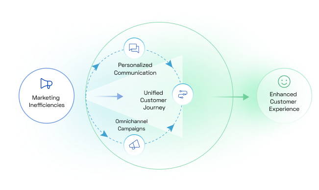 Many Workflows, One Management!