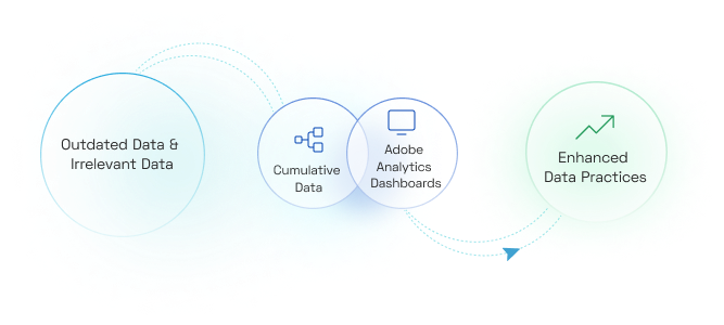 Extract Actionable Insights