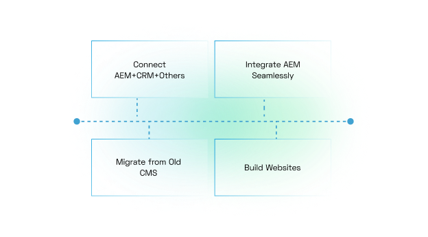 Enablement