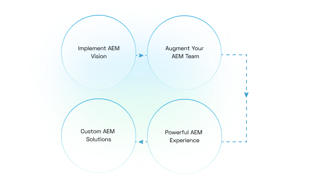 Managed Services