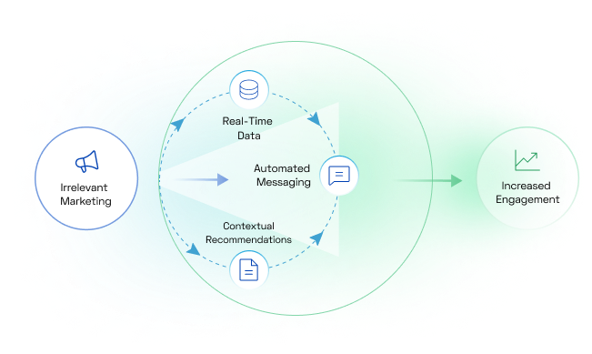 Real-Time Decision-Making Advantage