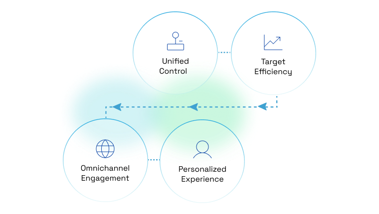 Managed Services