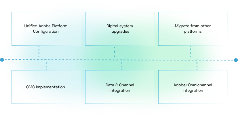 Enablement